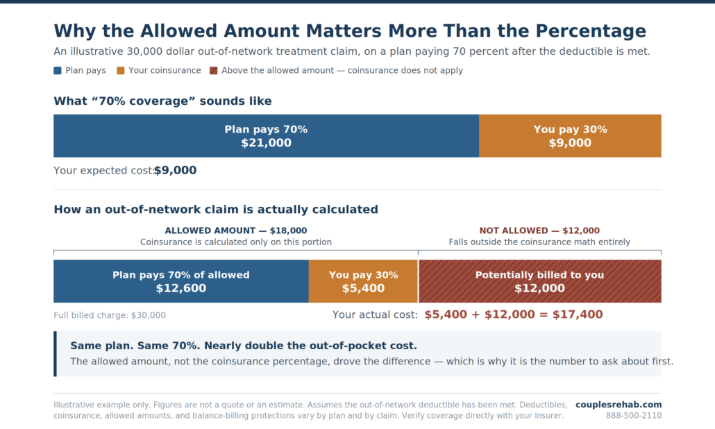 New york out of network allowed amount explained